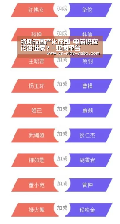 特斯拉国产化在即 电芯供应花落谁家?-亚博平台(图2) 亚博app